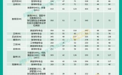 上饒師范學(xué)院考研好不好考？復(fù)試刷人嚴(yán)重嗎？