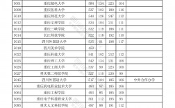 調檔線和錄取線有什么區(qū)別