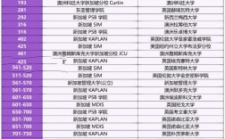 2025年新加坡國(guó)立大學(xué)qs世界排名怎么樣（含近三年）