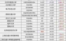 會計專碩學(xué)費為什么那么貴