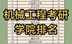 機(jī)械專業(yè)學(xué)校排名考研