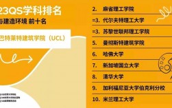 米蘭理工大學(xué)qs排名