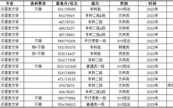 廊坊師范學(xué)院有碩士點嗎