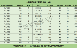 2024年九江學(xué)院臨床醫(yī)學(xué)分?jǐn)?shù)線多少
