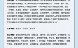 最緊缺的15個(gè)專業(yè)