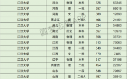 江漢大學(xué)屬于什么檔次(最吃香的三個專業(yè))