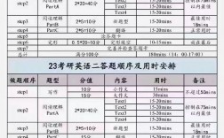 考研英語時(shí)間