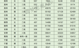 大連大學考研好考嗎？復試通過率？