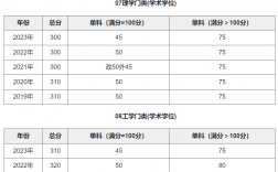 哈工程考研分?jǐn)?shù)線2023(哈爾濱工業(yè)大學(xué)材料考研分?jǐn)?shù)線)