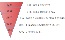 新聞結(jié)構(gòu)的五部分