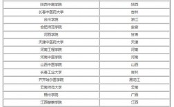 文科450分的二本公辦大學(xué)(高考文科450分最好6所學(xué)校)