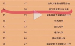 賓州州立大學(xué) 世界排名
