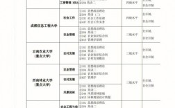 農(nóng)業(yè)管理考研考什么科目