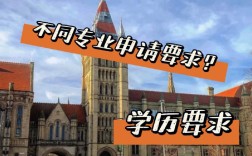 曼徹斯特大學(xué)研究生申請條件