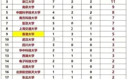 西湖大學(xué)分?jǐn)?shù)線