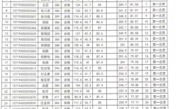 嘉興大學考研難度怎么樣？復試刷人厲害嗎？