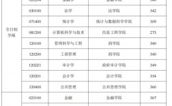 南京審計大學(xué)考研難度怎么樣？復(fù)試刷人厲害嗎？