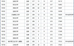 巴塞爾大學(xué)相當(dāng)于國(guó)內(nèi)什么檔次？什么水平？