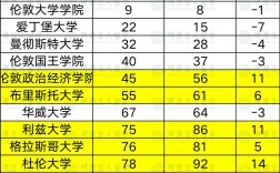 波士頓學院世界排名如何