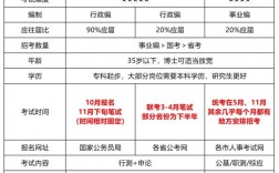 考哪個事業(yè)編比較容易(考事業(yè)編在哪里看崗位)