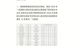 山西大學(xué)考研好考嗎？復(fù)試刷人厲害嗎？