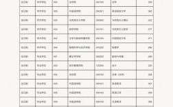 內蒙古大學考研好考嗎？復試通過率？