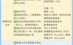花幾十萬去香港都會大學(xué)值嗎