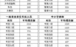 學校教師算不算是公務員？