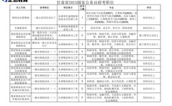 2025年國(guó)考公務(wù)員職位表信息