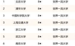 十大名校排名(中國十大名牌大學(xué))