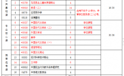 河南大學(xué)自考本科漢語言文學(xué)考試科目(河南大學(xué)漢語言文學(xué)考研分?jǐn)?shù)線)
