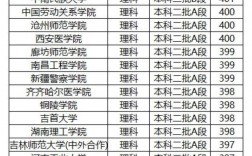 400分左右的?？圃盒９k(200分?？茖W校)