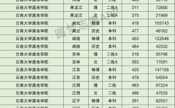云南大學滇池學院分數線(張雪峰談昆明滇池學院)