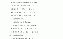 英語四級(jí)多少分過關(guān)