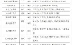 教育學(xué)考研冷門學(xué)校