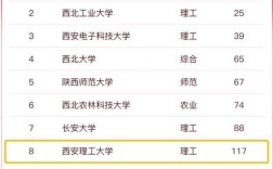 2024年西安理工大學(xué)排名