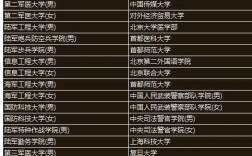 提前批大學(xué)名單(高考提前批有哪些學(xué)校和專業(yè))