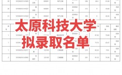 山西科技學院考研好考嗎？復試通過率？