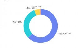 水產(chǎn)專(zhuān)業(yè)研究生就業(yè)前景(中國(guó)農(nóng)業(yè)大學(xué)水產(chǎn)養(yǎng)殖研究生)