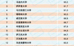 意大利藝術(shù)類大學(xué)排名