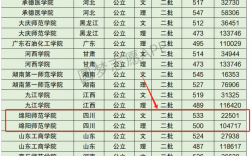 綿陽(yáng)師范學(xué)院屬于一本還是二本？其辦學(xué)水平如何？