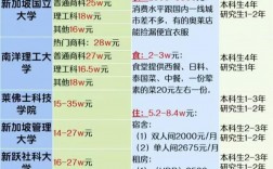 新加坡留學(xué)中介哪家好