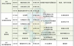 重慶郵電大學(xué)研究生好考嗎(通信工程考研院校推薦排名)