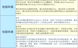 澳大利亞國立大學(xué)(ANU)相當(dāng)于國內(nèi)什么檔次？什么水平？