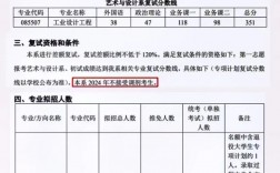 北京化工大學考研好考嗎？復試刷人厲害嗎？