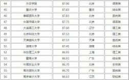 山東的大學考研難度排名(考研最容易的大學)