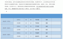 山東大學威海分校分數線