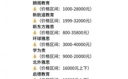 雅思培訓(xùn)一般多少錢(qián)