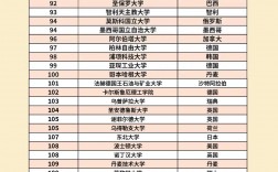 哥德堡大學(xué)相當(dāng)于國(guó)內(nèi)哪個(gè)大學(xué)？世界排名多少？