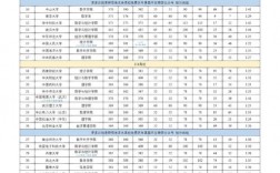 唐山學院考研好考嗎？復試刷人厲害嗎？